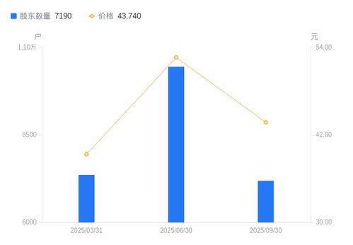 聯(lián)迪信息股東戶數(shù)銳減31.22%，戶均持股集中度顯著提升